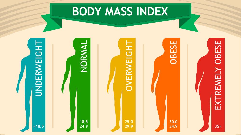 BMIの数字と分類