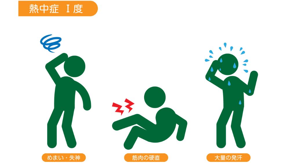 熱中症の重症度Ⅰ度の症状イラスト（めまい・失神、筋肉の硬直、大量の発汗）