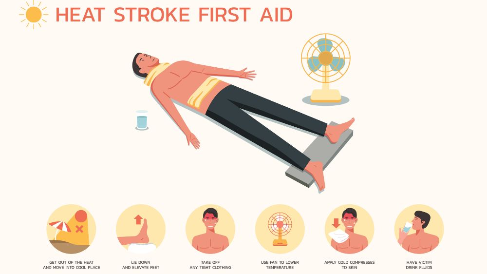 熱中症の初期対応イラスト