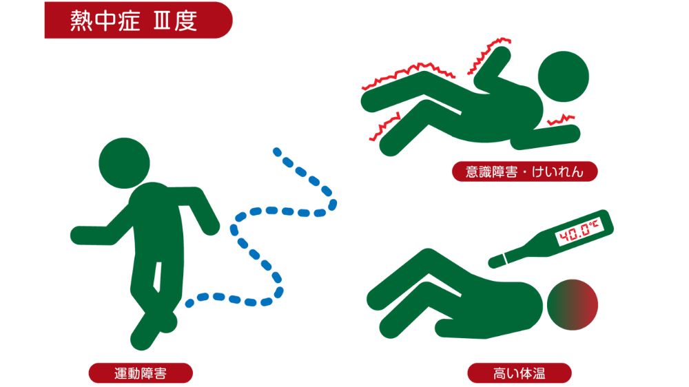 熱中症の重症度Ⅲ度の症状イラスト（運動障害、意識障害・けいれん、高い体温）
