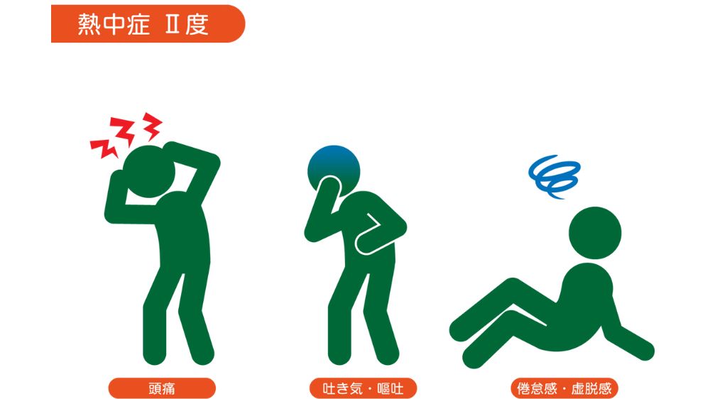 熱中症の重症度Ⅱ度の症状イラスト（頭痛、吐き気・嘔吐、倦怠感・虚脱感）